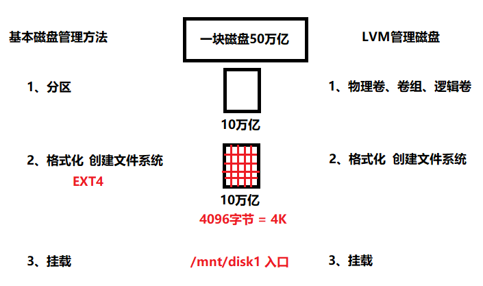 文件系统详解.png