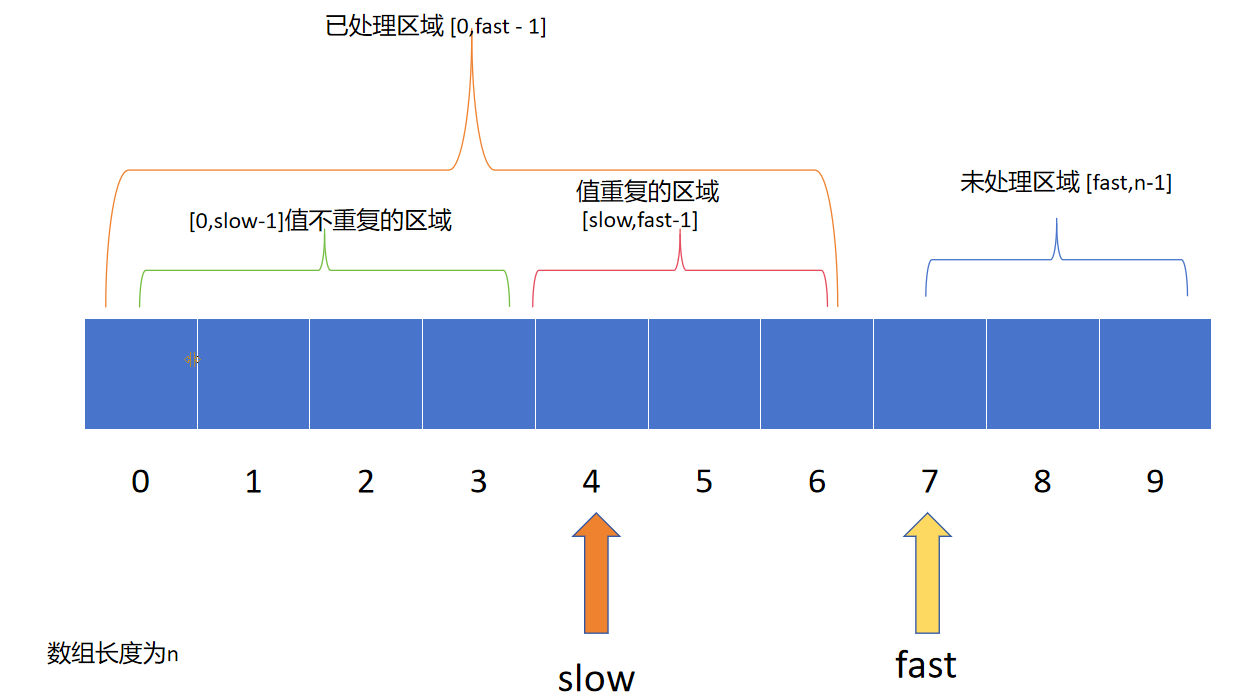 LeetCode26. 删除有序数组中的重复项题解