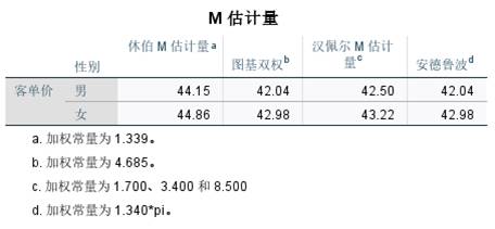 应用SPSS探索性分析，快速检查数据异常值