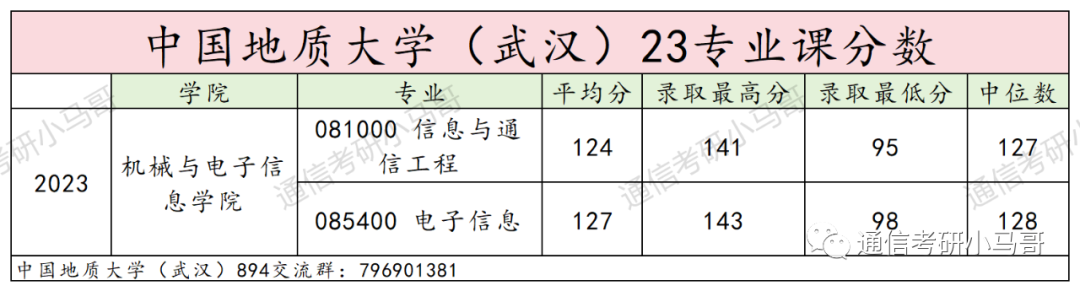 这所211热度很高！连续3年分数上涨！