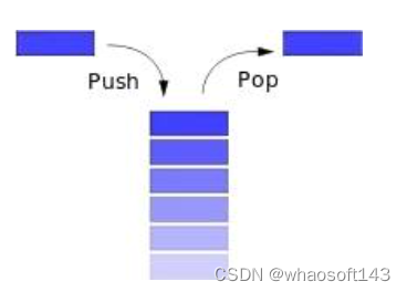 嵌入式分享~Linux相关1_函数调用