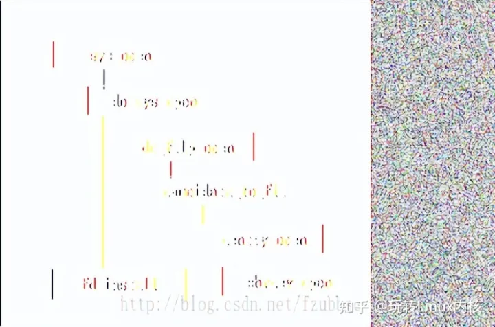 浅析Linux字符设备驱动程序内核机制