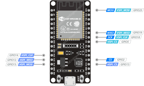 ESP32 SPI 引脚