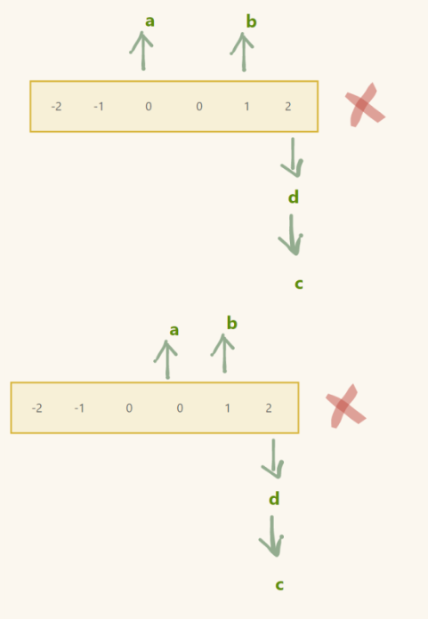 【C++ leetcode】双指针（专题完结）