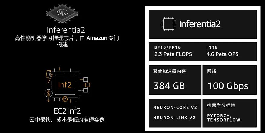 使用基于自研芯片的 Amazon EC2 Inf2 实例构建高效经济的大语言模型 GPT-J-6B-CSDN博客