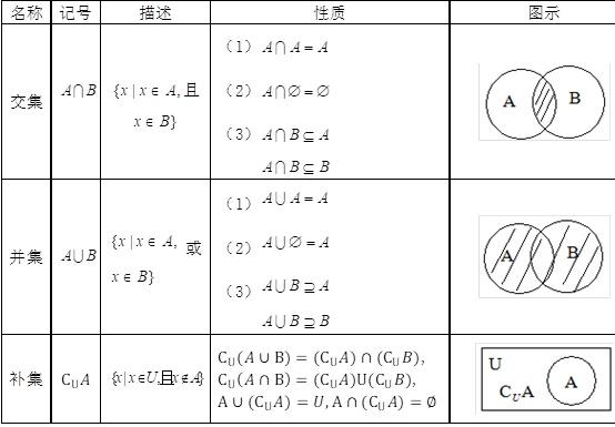 当集合a为空集时a的取值范围 必备技能 高中数学 集合概念与创新 问题的求解一般方法与要领 西琴小竹的博客 Csdn博客