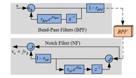 Complex-coefficient-Filters