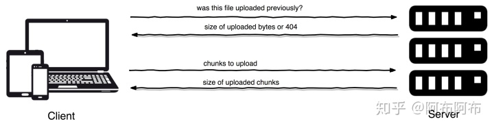 ideaspringboot项目上传服务器_PHP中使用 TUS 协议来实现可恢复文件上传