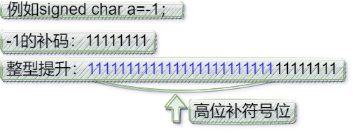 【C语言】初阶C语言零碎知识点（查漏补缺）