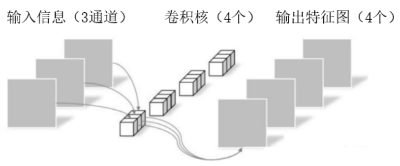 图片[4]-卷积的九大变体算法-VenusAI