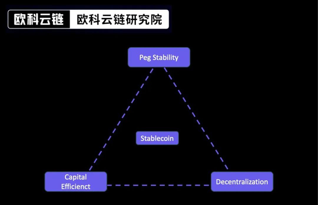 特约｜数码转型思考：Web3.0与银行