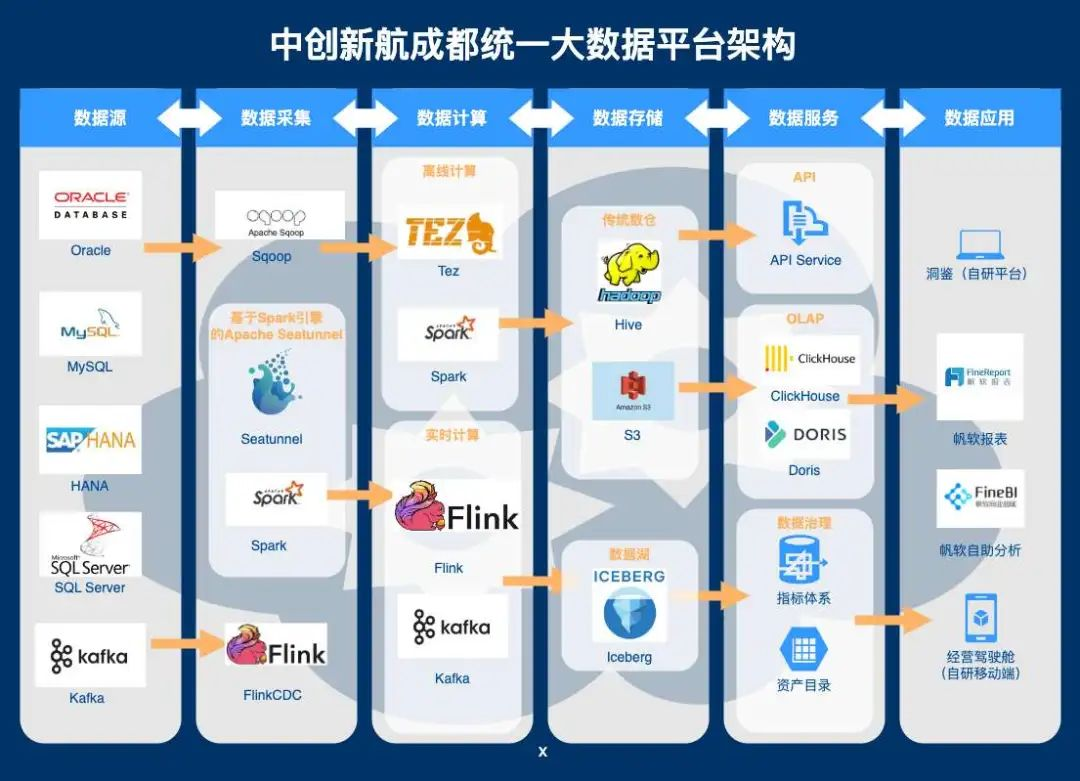 Apache Dolphinscheduler在中创新航的落地与实践_SeaTunnel_02