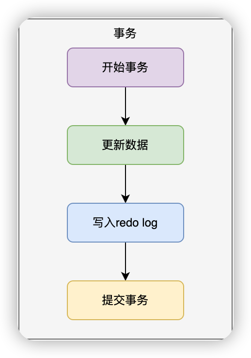 昨天去银行转钱，最后怒失300万