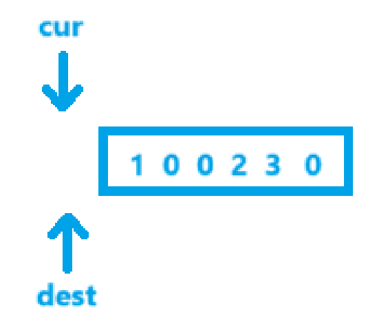  【C++算法】2.双指针_复写零