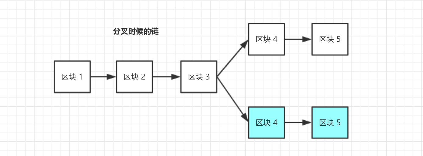 以太坊游戏开发_以太坊开发_以太坊开发