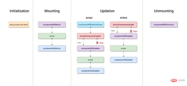 react 更新input 默认值setfieldsvalue_值得收藏的React面试题