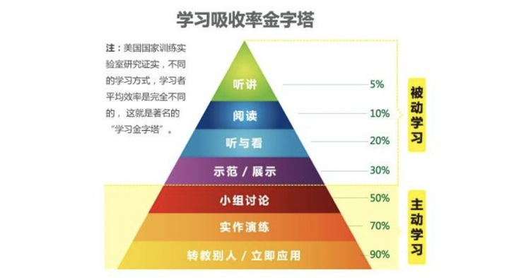 技术人对抗焦虑的加减法