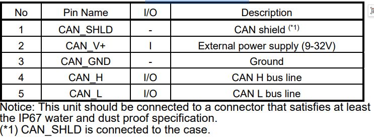 惯性测量单元（IMU）CAN接口：M-G552PJ7