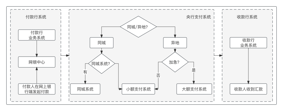 上帝视角看支付，总架构解析