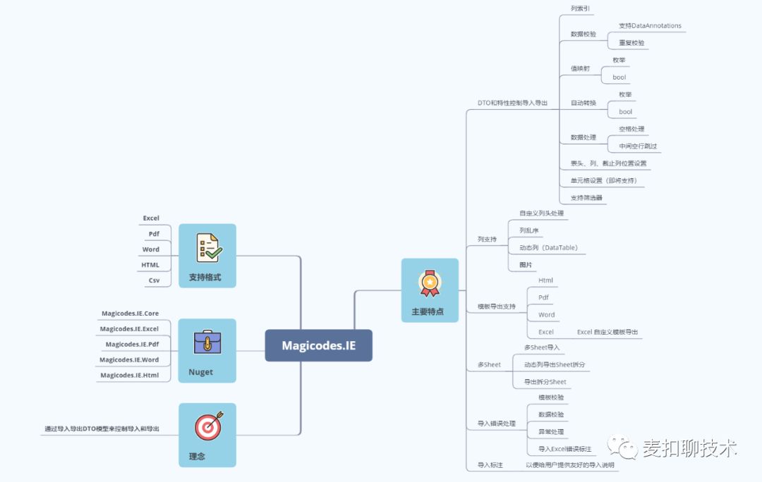 Magicodes.IE 2.5.5.3发布