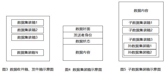 利用万能数据结构表存储多源异构数据
