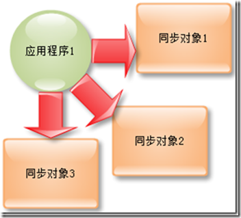 设计模式系列-外观模式