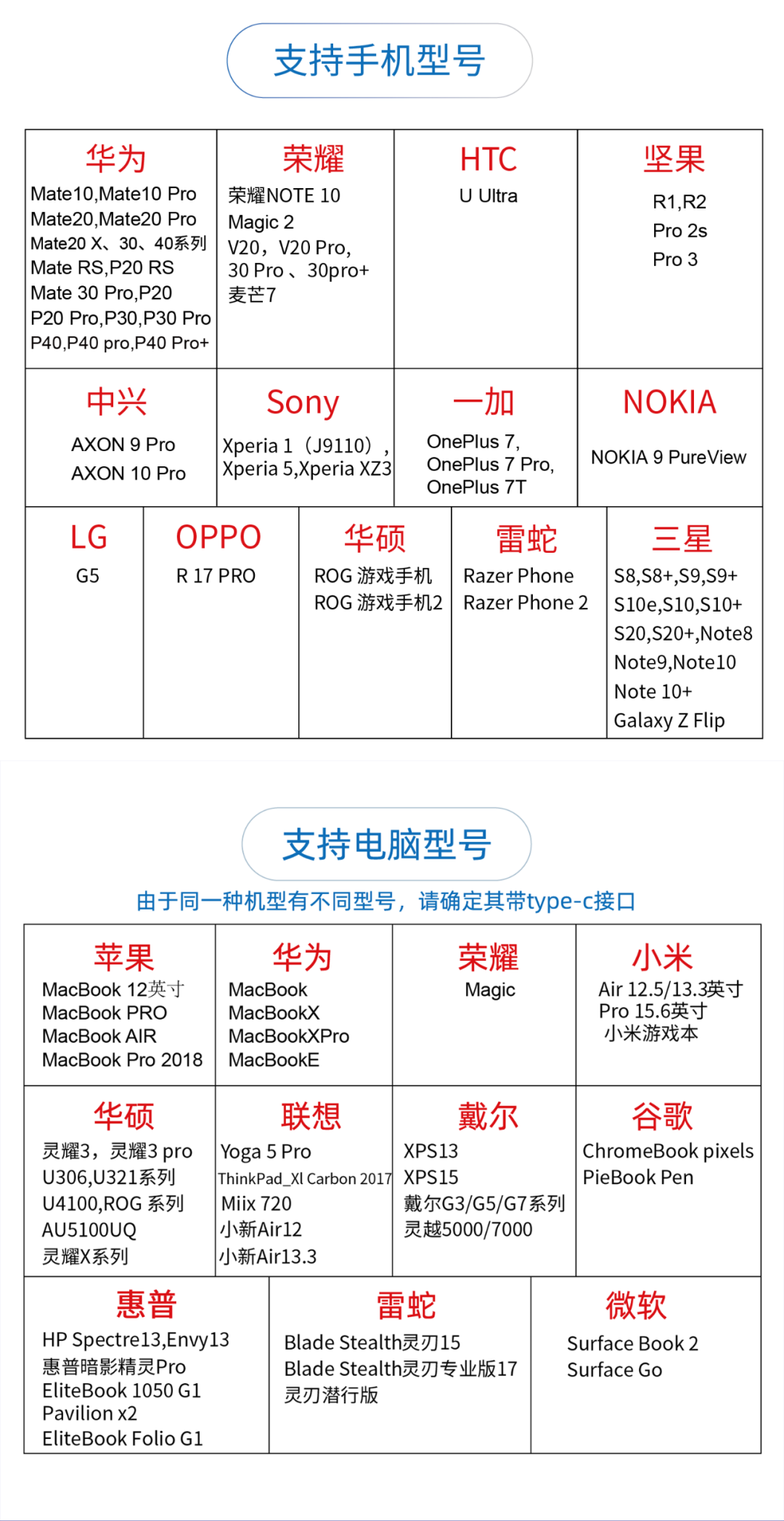 TYPE-C接口投影机方案