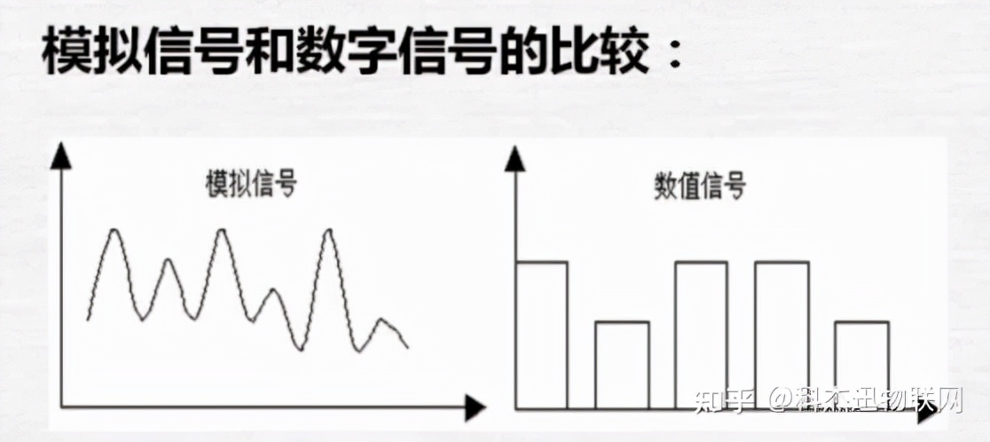 详解开关量，模拟量，数字量区别_开关量和模拟量的区别-CSDN博客