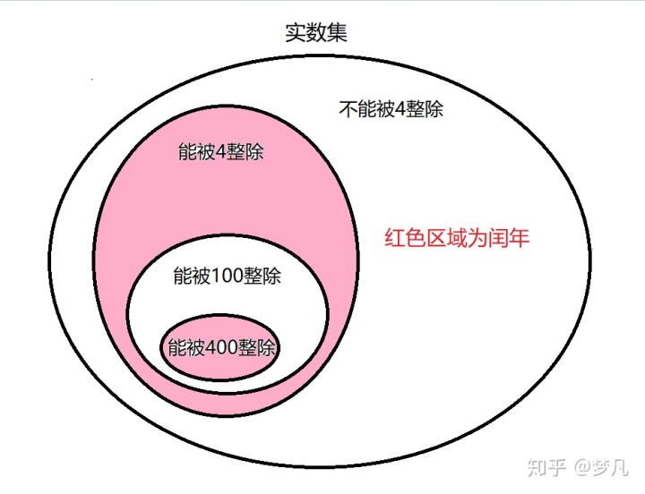 c语言中switch case的用法_C语言基础--分支循环