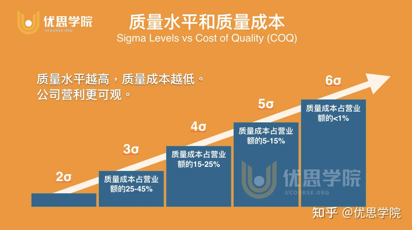 优思学院｜质量大师的那些名言（一）【质量是免费的】