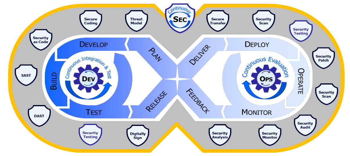 devsecops