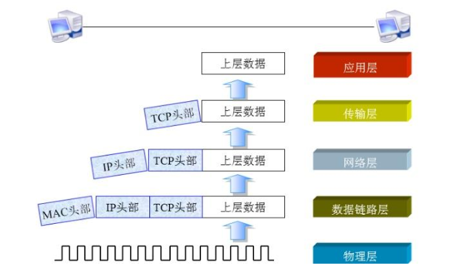 解封过程