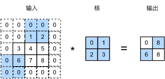 卷积过程详细讲解