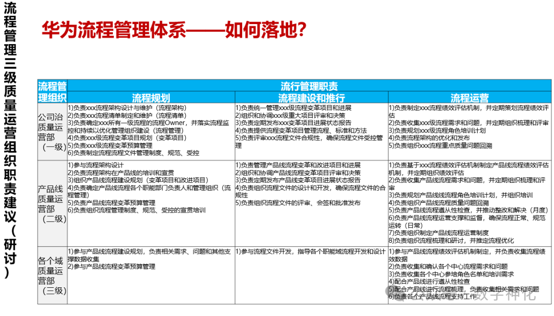 108页PPT分享：华为流程体系及实施方法最佳实践