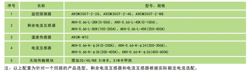 安全用电管理平台方案介绍——Acrelcloud-6000