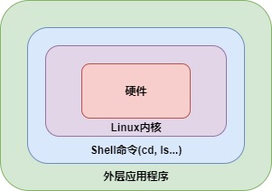 https://cdn.jsdelivr.net/gh/yiluohan1234/PicgoImg/img/shell/202205260913175.jpg