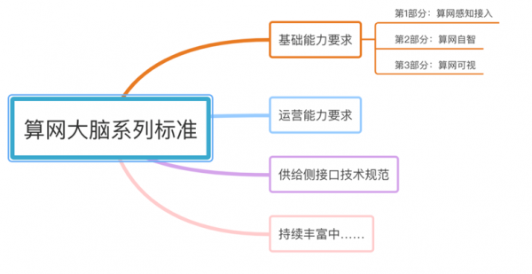 算力是如何应用的 dbca73f438106a972288a64281bed173.png