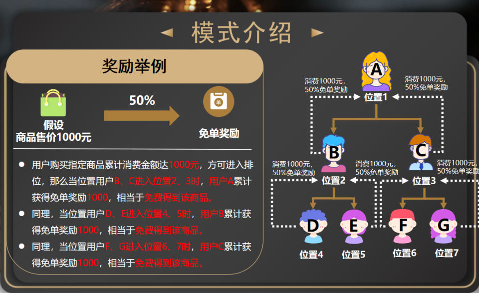 重塑电商新风尚：优选免单策略的深度解析