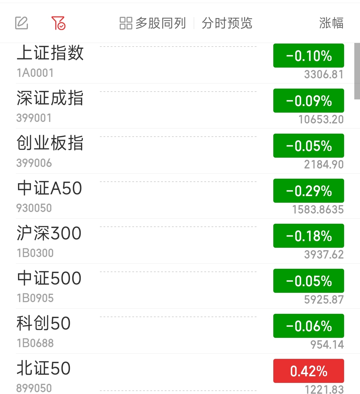 FBX福币交易所A股三大指数小幅低开 稀土永磁板块回调