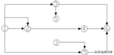 节点编制 dbcd379004f9ab9bfcf0e47e57597940.png