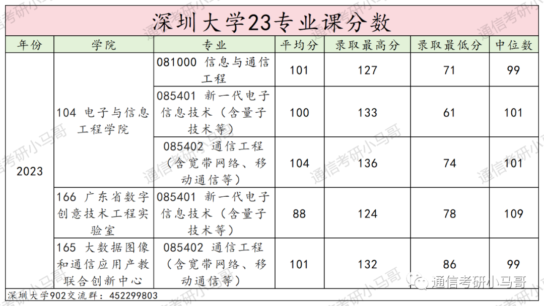 最强“双非”！所有专业爆冷！最低273分上岸！