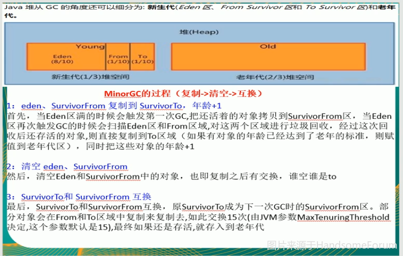 深入理解JVM虚拟机