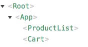 cart_vue_structure