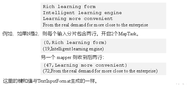 大数据培训FileInputFormat实现类