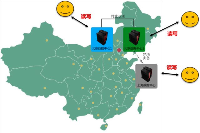 云化架构下,数据库架构的演进