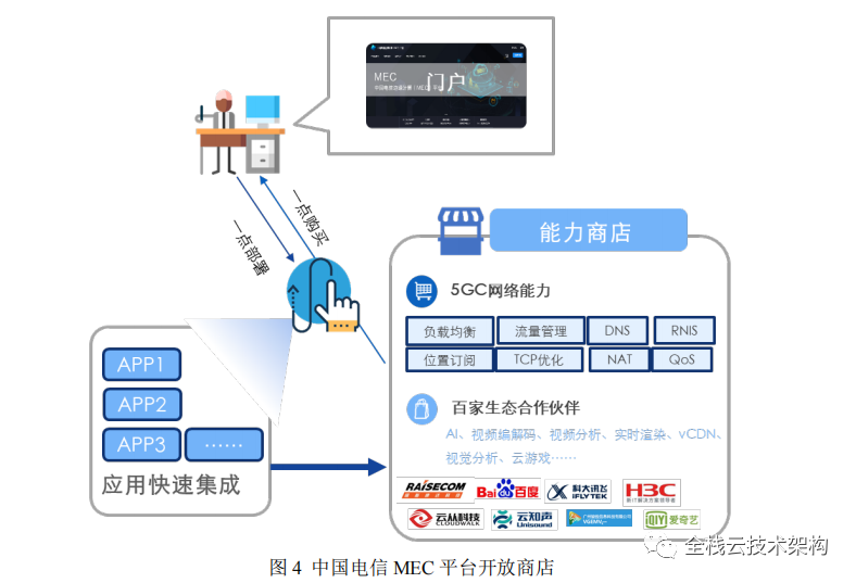 中国电信边缘计算最佳实践