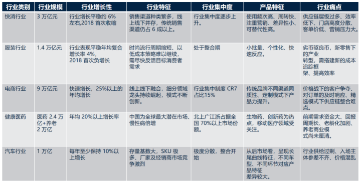 百世的数智化供应链凭何融入企业生命周期？