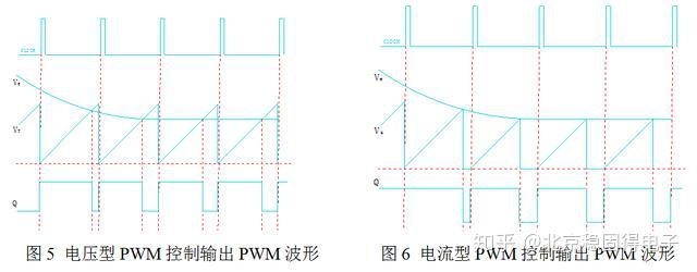 开关电源电压型与电流型控制