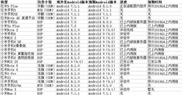 miui android o内测版,小米MIUI更新安卓O/P适配进度：红米Note5等机型Q1进入内测