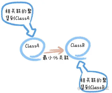 代码设计的内功——代码设计原则